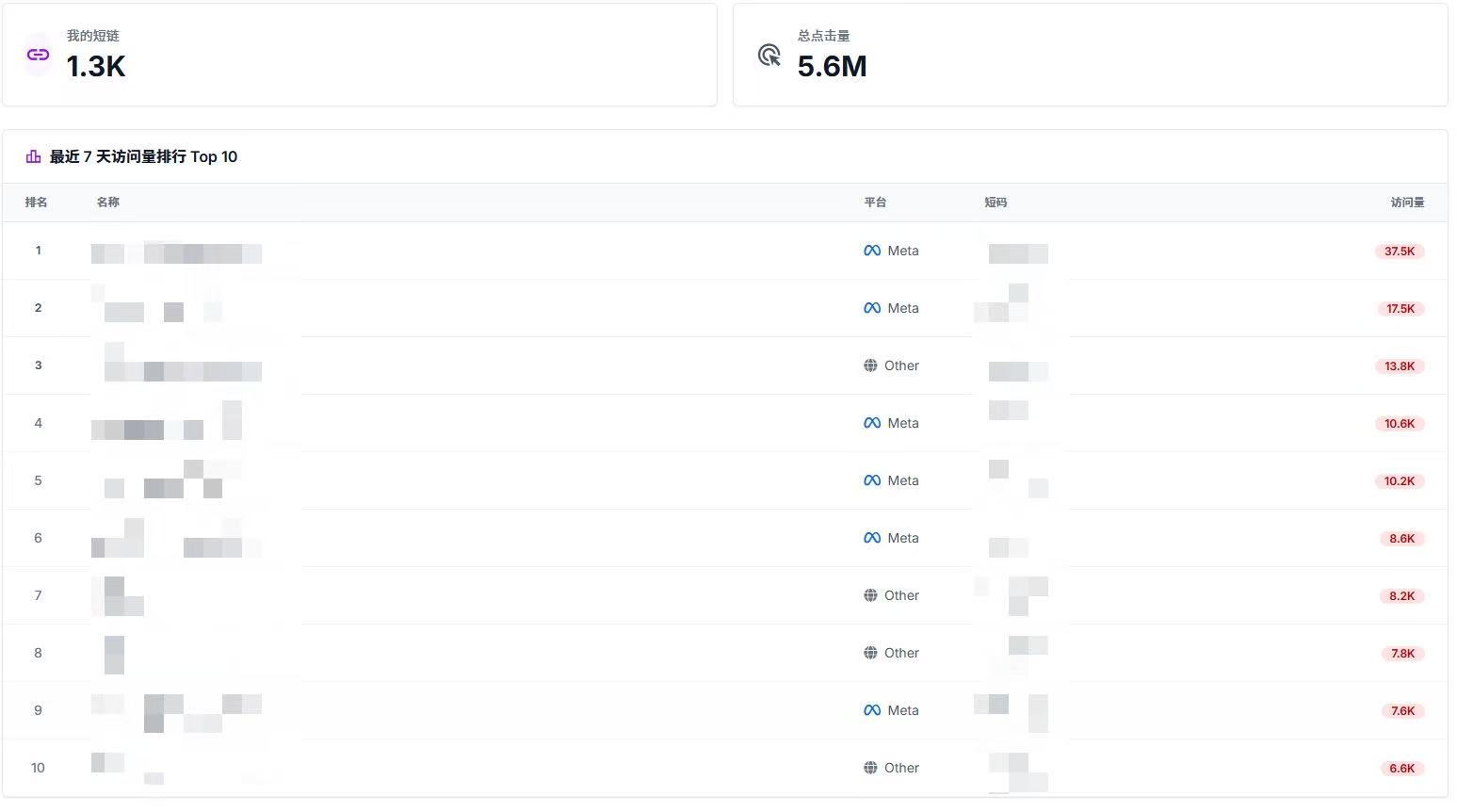 Mclick Live Data Analysis